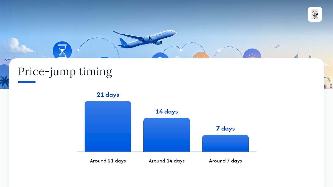 When Is the Best Time to Buy Tickets? — overview diagram
