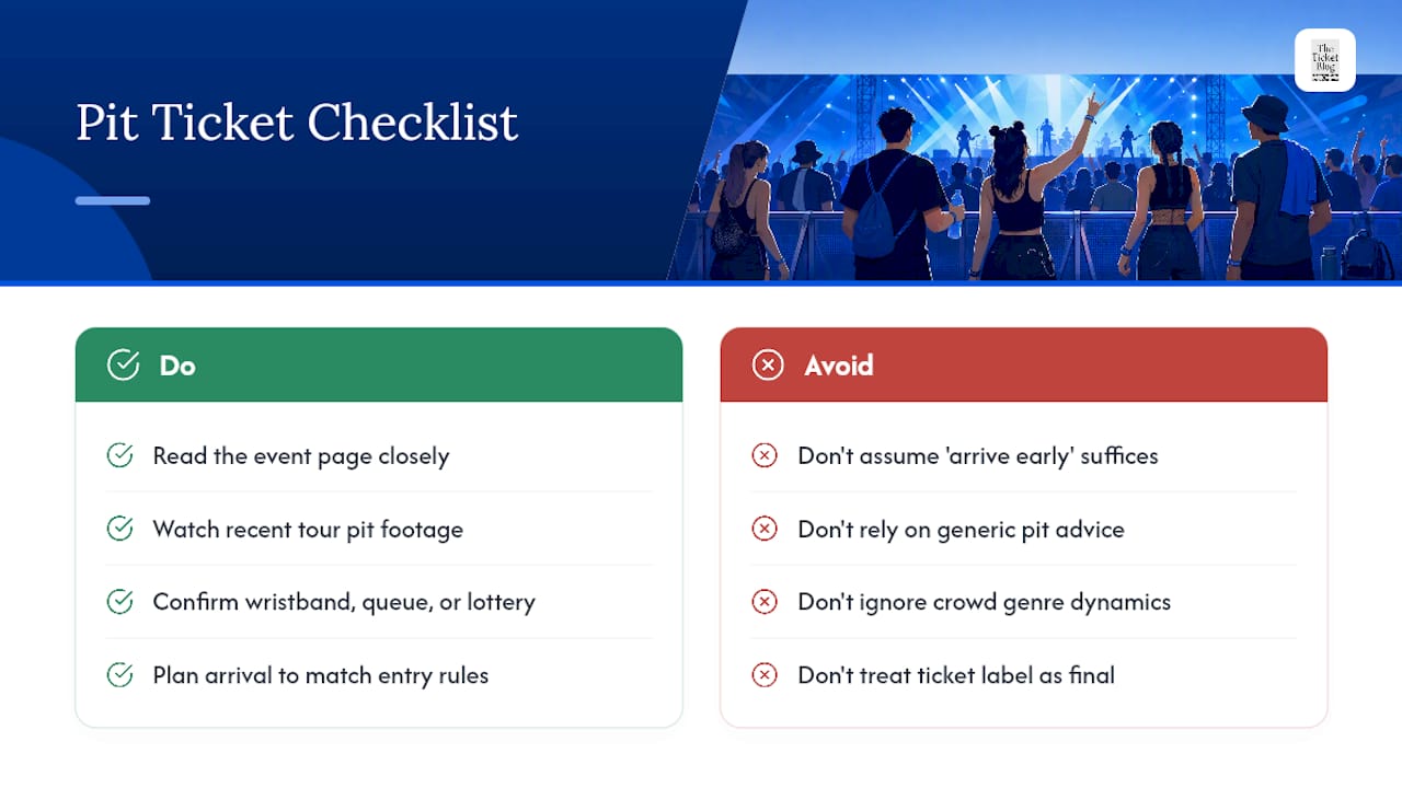 Our Take on Pit Tickets — overview diagram