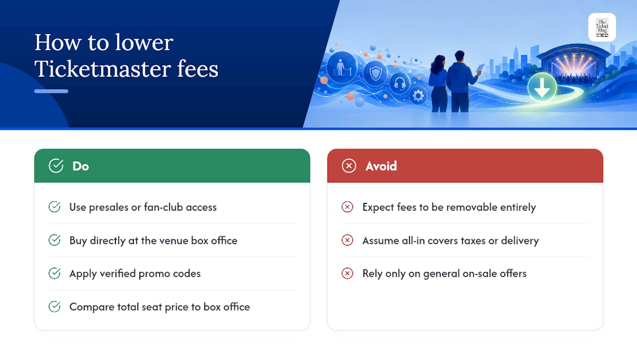 Frequently Asked Questions — overview diagram