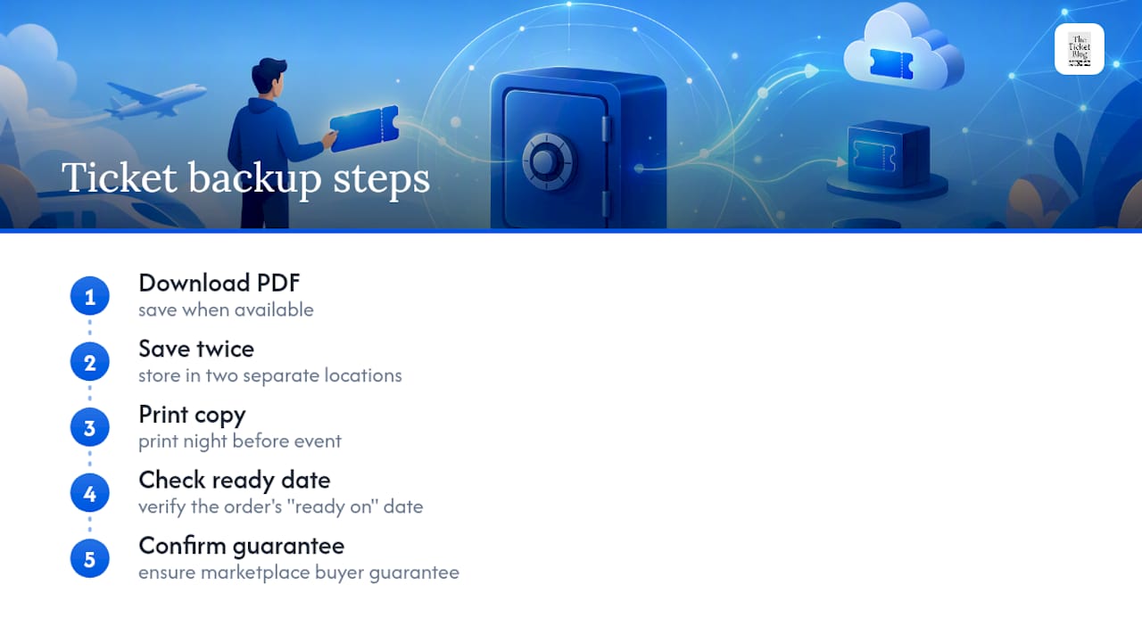 Why I Always Print a Backup, Even for Instant Downloads — overview diagram