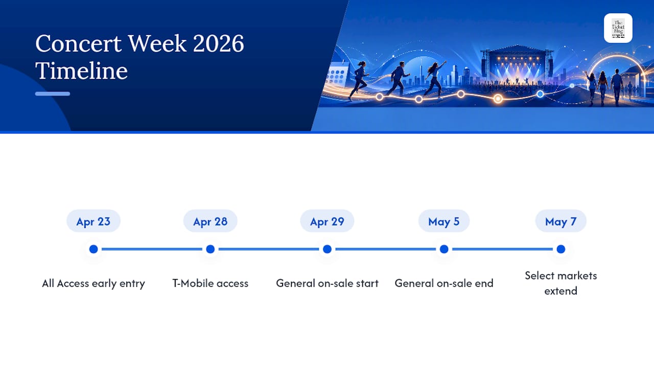Concert Week 2026 access timeline