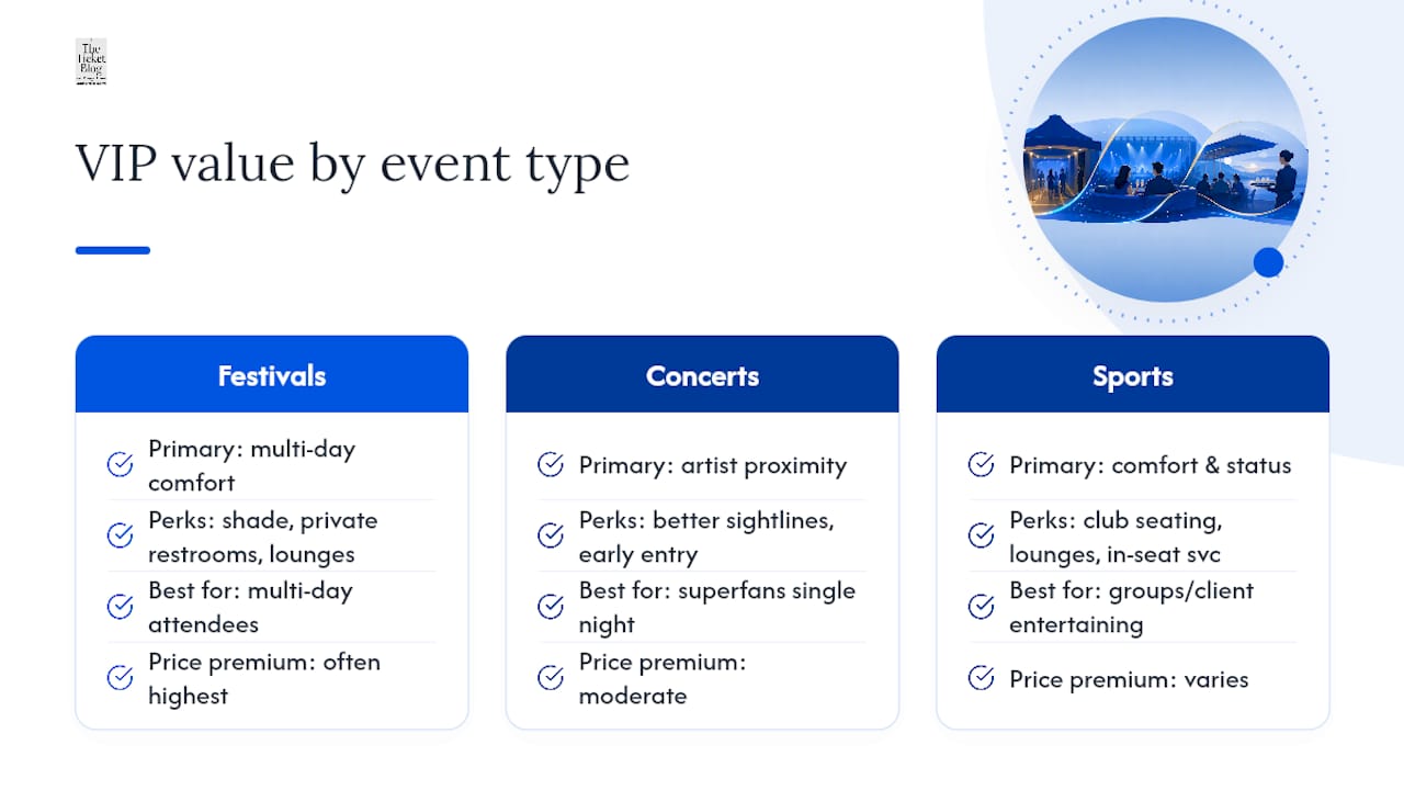 VIP value comparison across event types