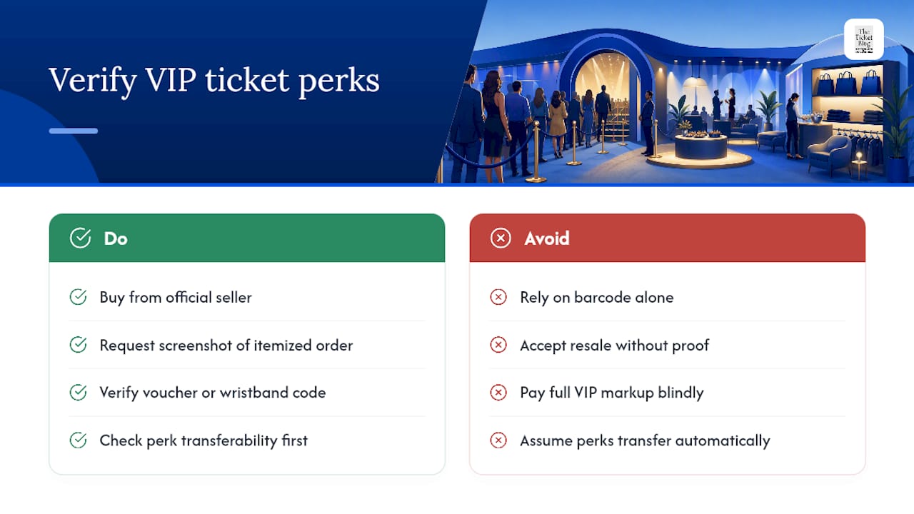Verifying VIP Ticket Authenticity and Resale Value — overview diagram