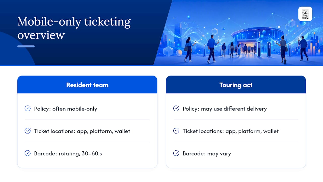 Three places mobile tickets can be stored
