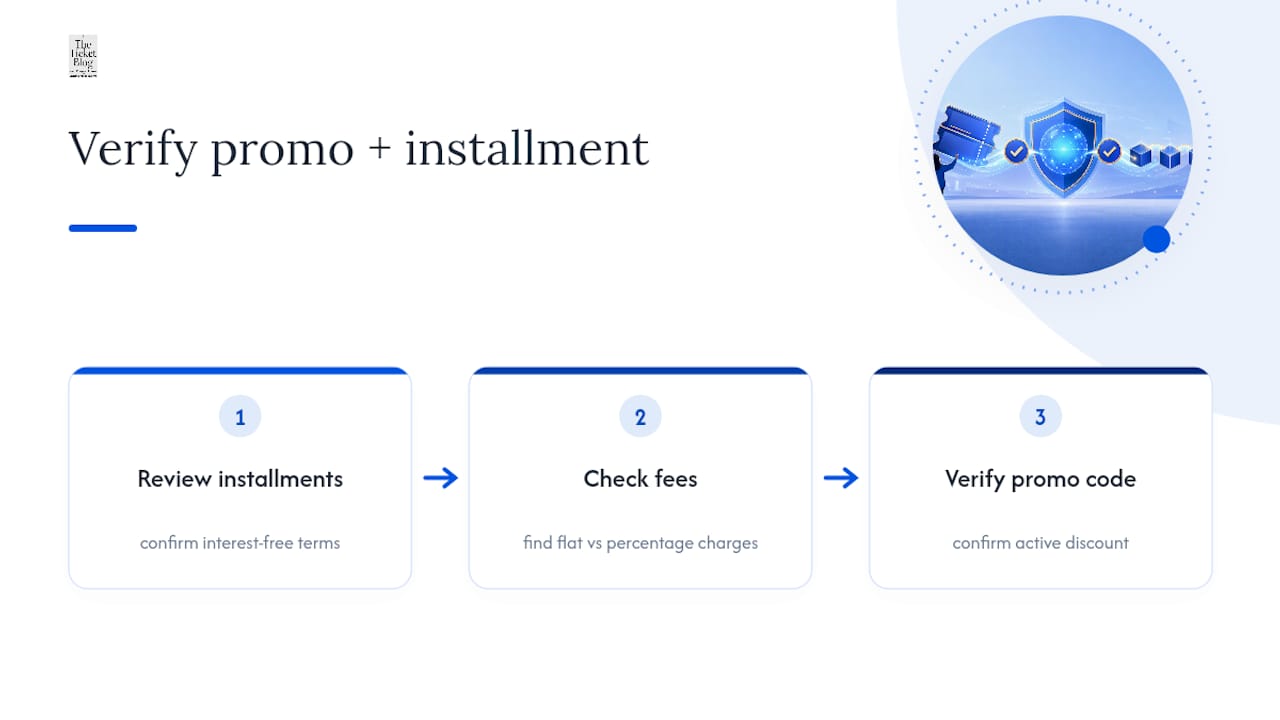 Three-step ticket payment verification process