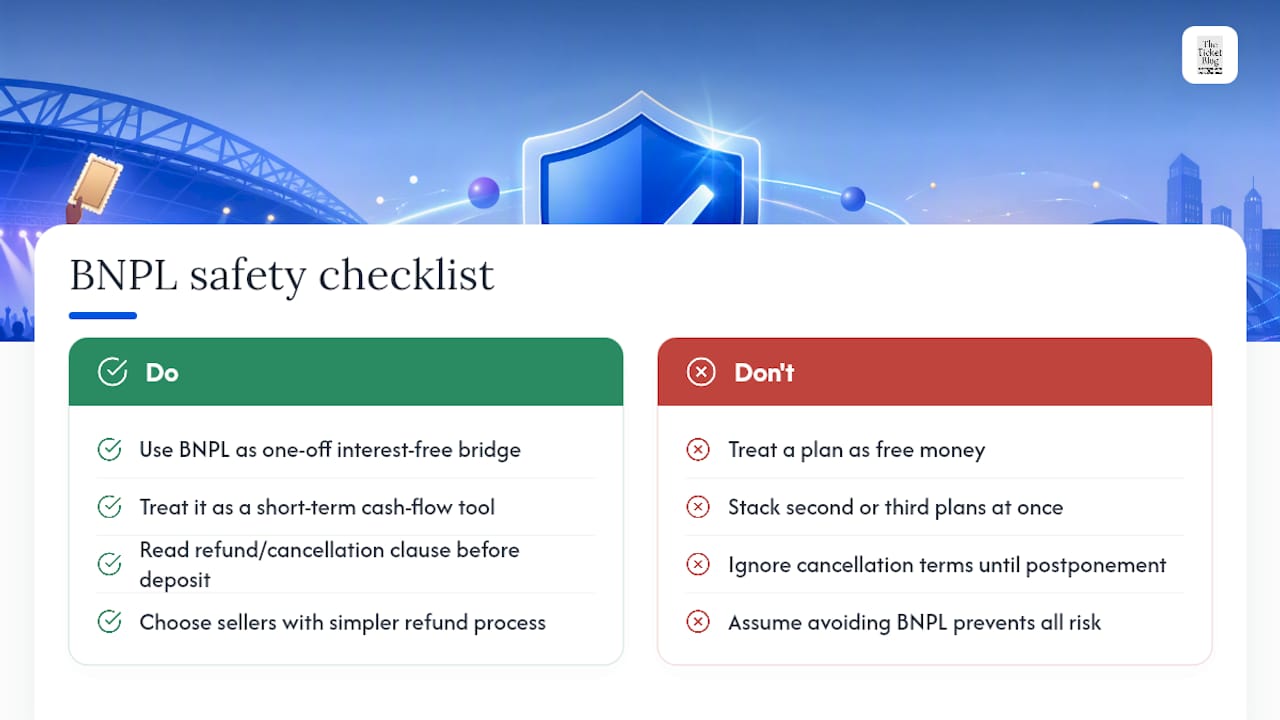 Why the Safest Advice on BNPL for Tickets Sounds Boring, and That's the Point — overview diagram