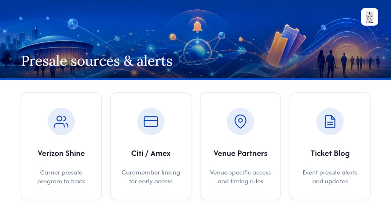 Where to Find More Presale Playbooks and Alerts — overview diagram