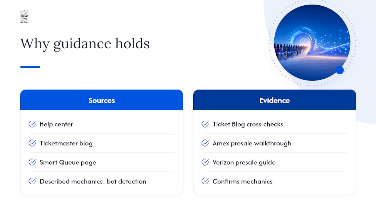 Why This Guidance Holds Up — overview diagram