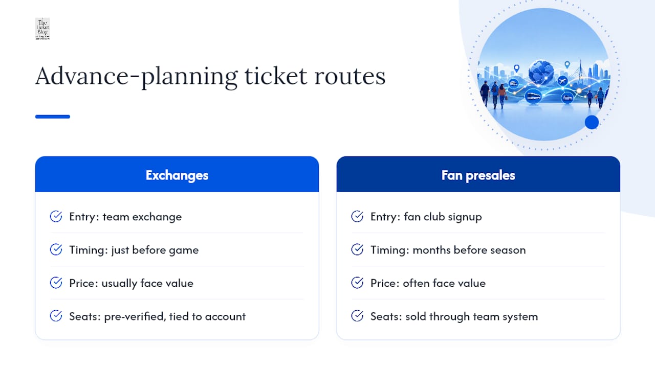 Two routes to lower sports ticket prices