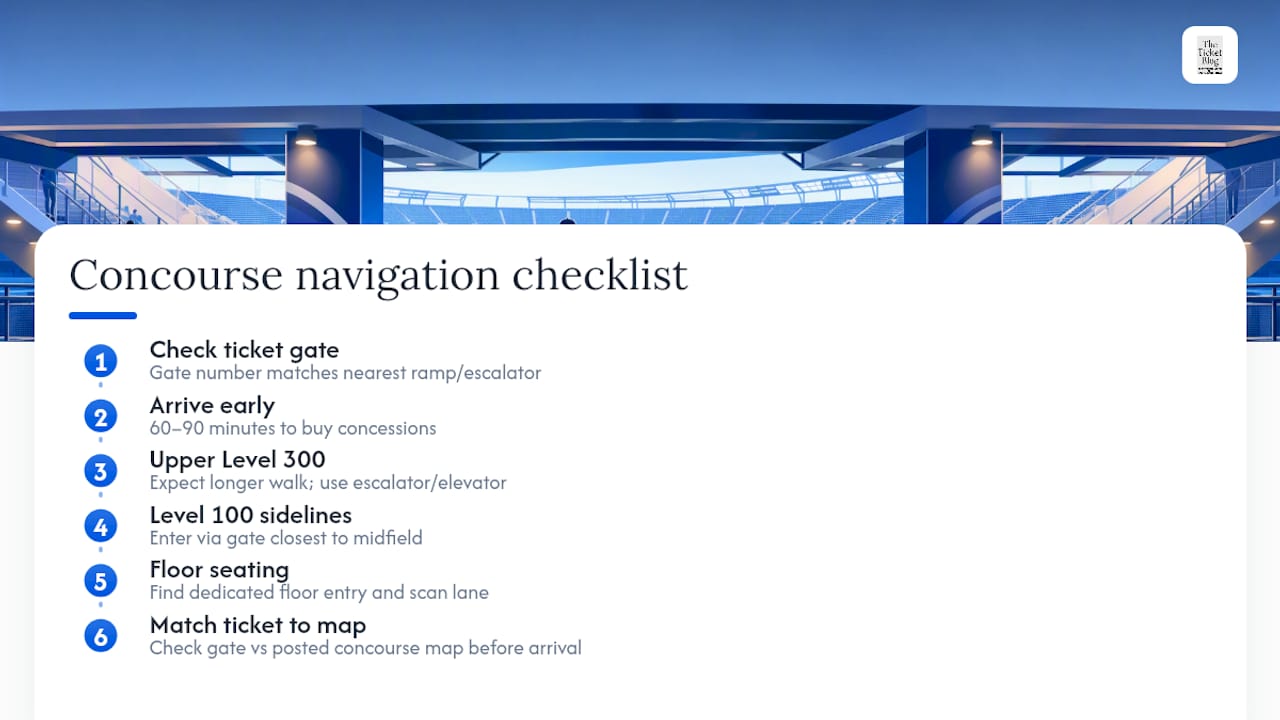 Navigating Concourses to Reach Your Seats Quickly — overview diagram