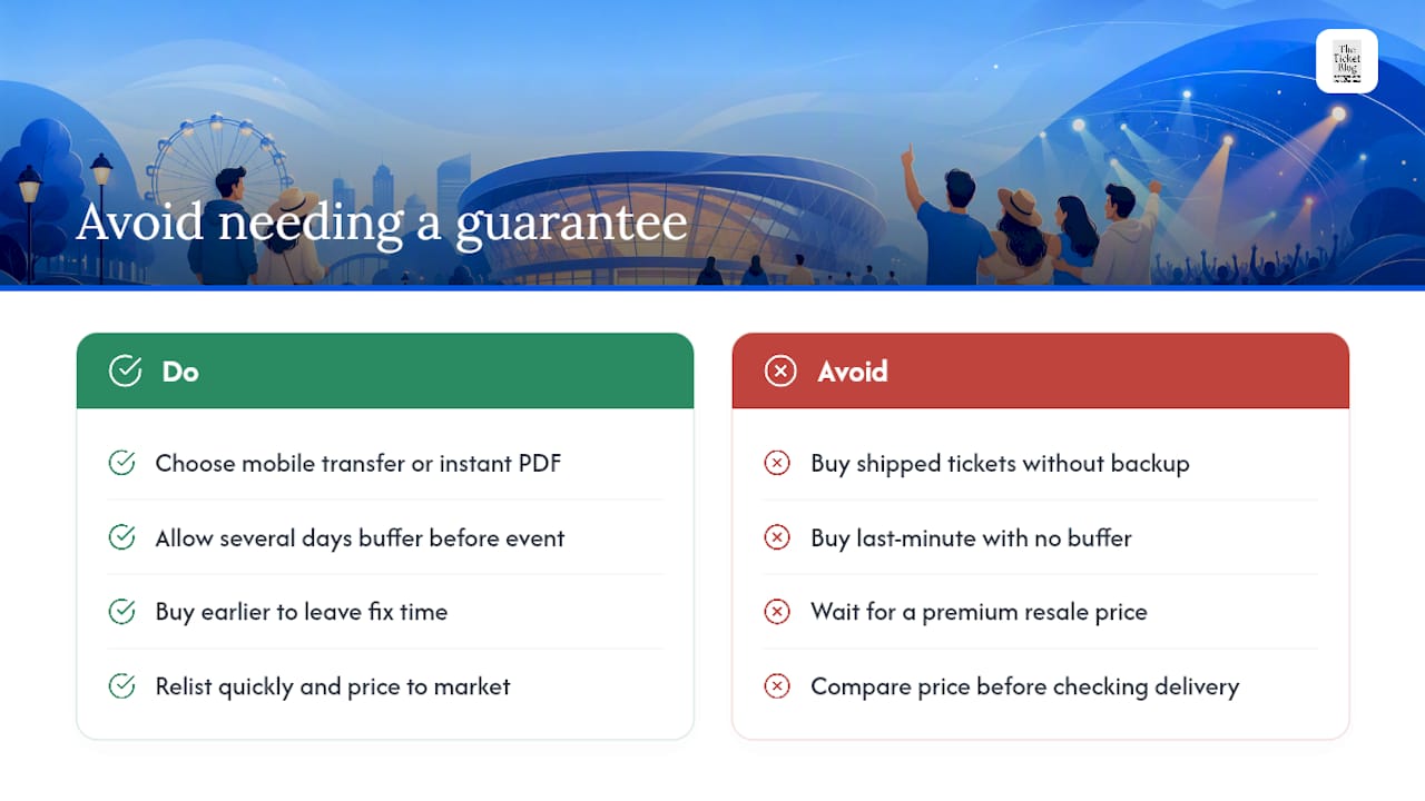 Practical Ways to Avoid Needing a Guarantee at All — overview diagram