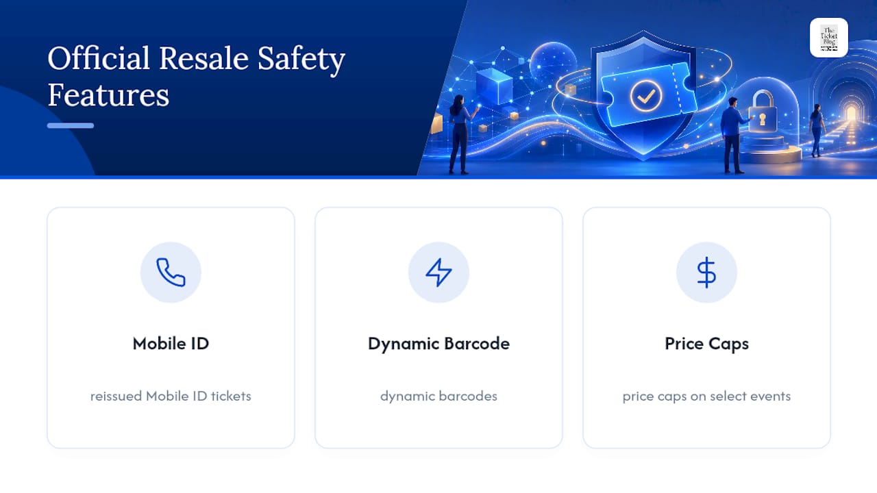 Three official resale safety mechanisms