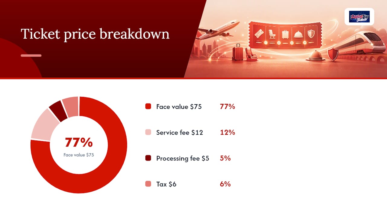 Ticket face value and fee breakdown