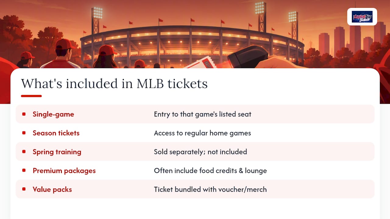 What Do MLB Ticket Prices Actually Include? — overview diagram