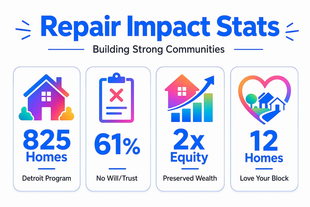 Infographic with home repair community statistics