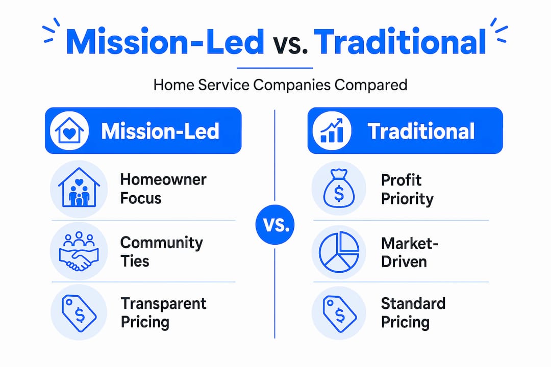 Infographic comparing mission-led and traditional companies