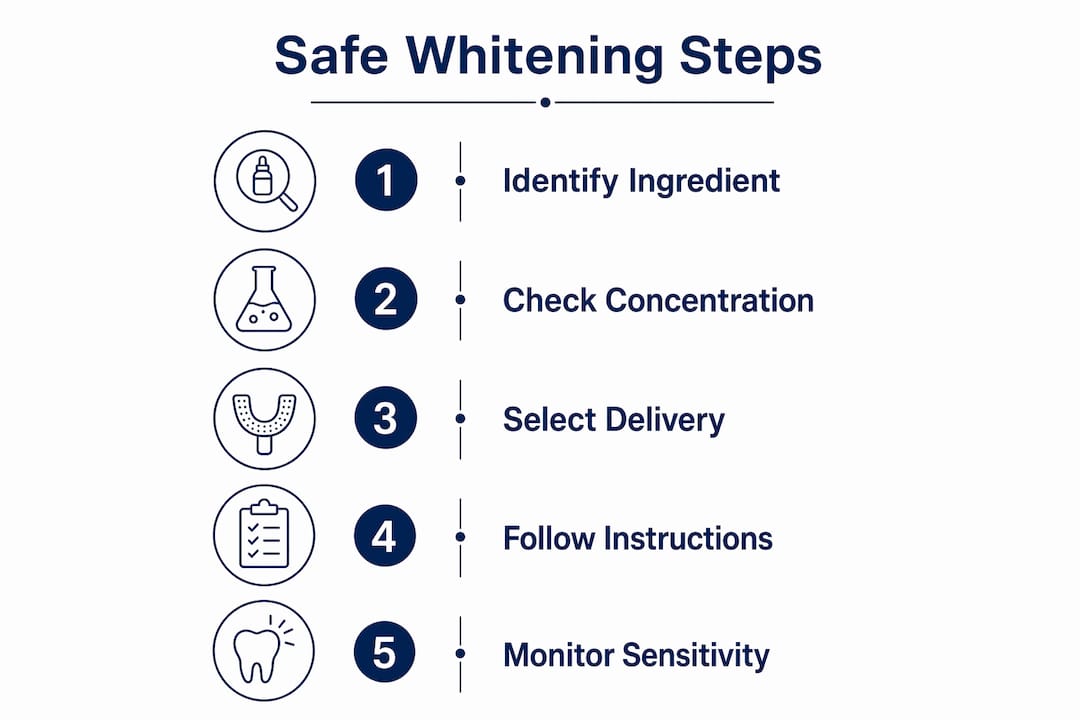 Infographic showing safe whitening steps