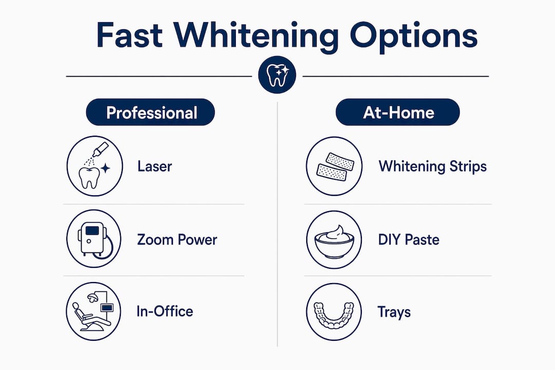 Infographic comparing professional and at-home whitening methods