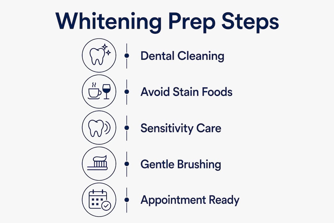 Infographic showing key teeth whitening preparation steps