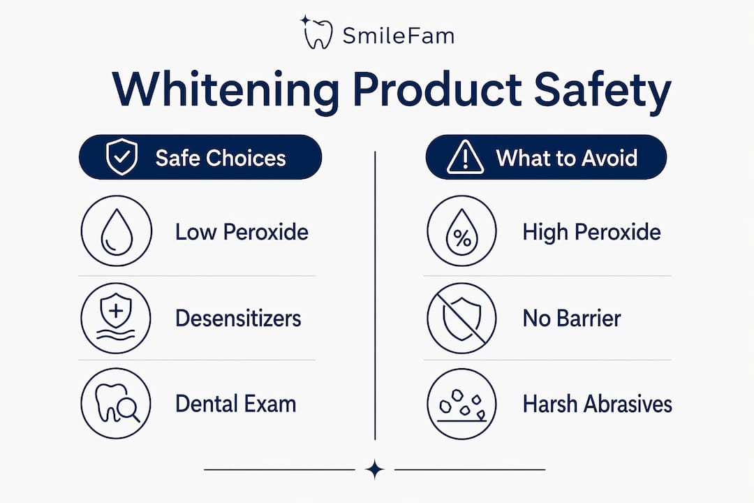 Infographic comparing safe versus unsafe whitening products