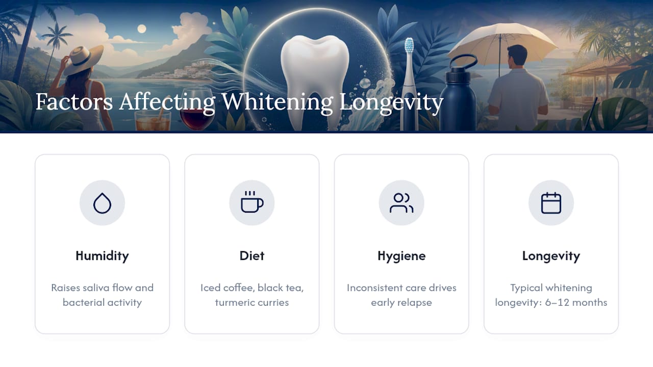Diagram of factors affecting whitening longevity