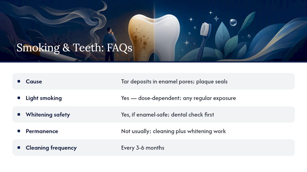 Frequently Asked Questions — overview diagram