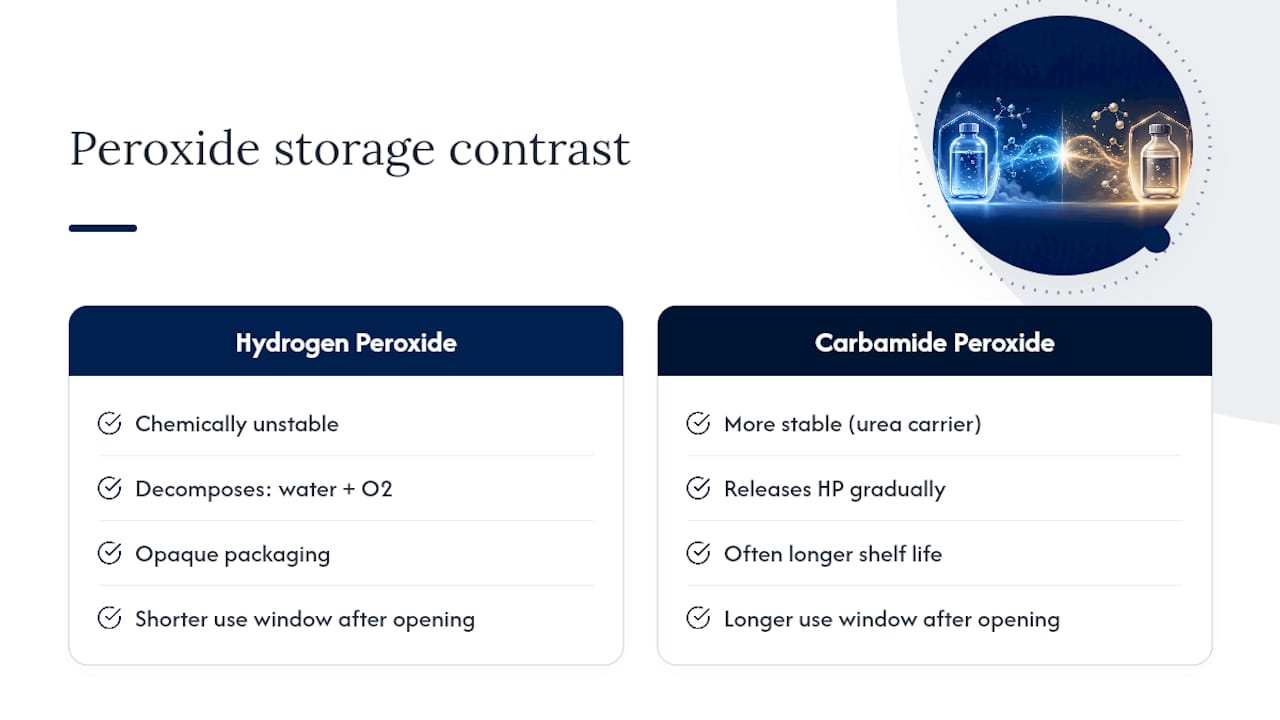 What Happens to These Products in Storage? — overview diagram