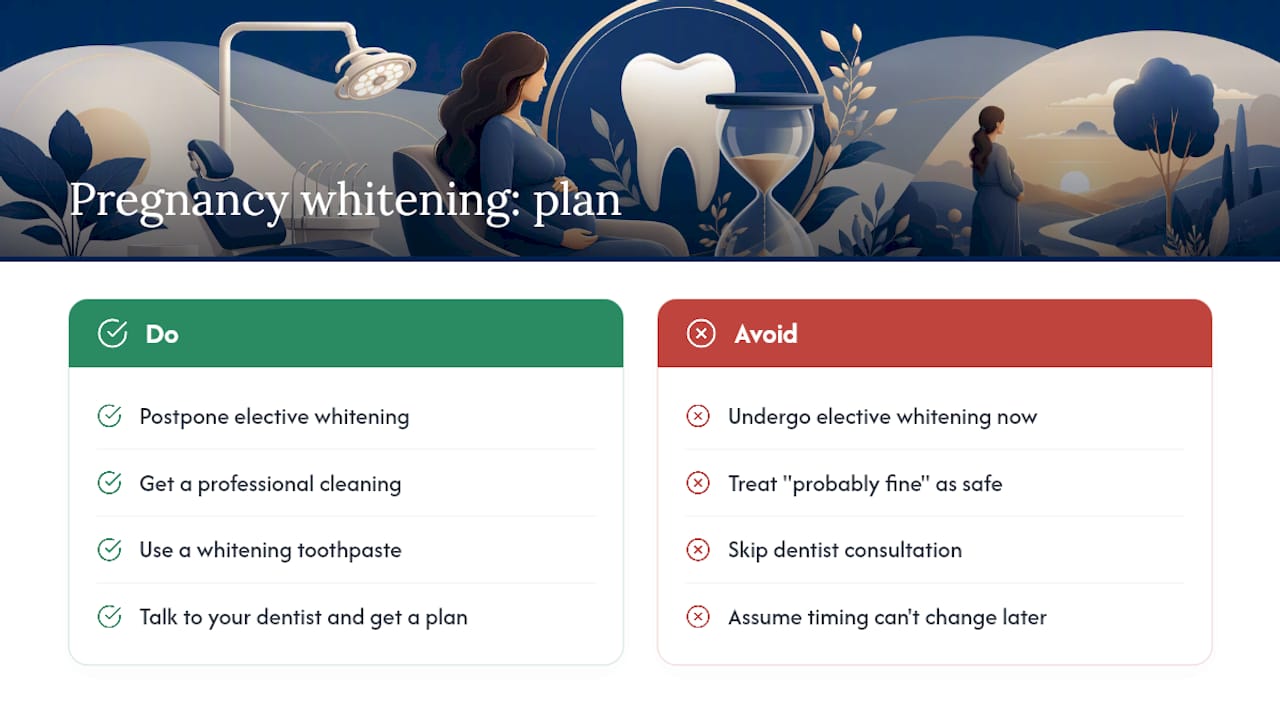 Weighing the desire for a brighter smile against pregnancy caution — overview diagram