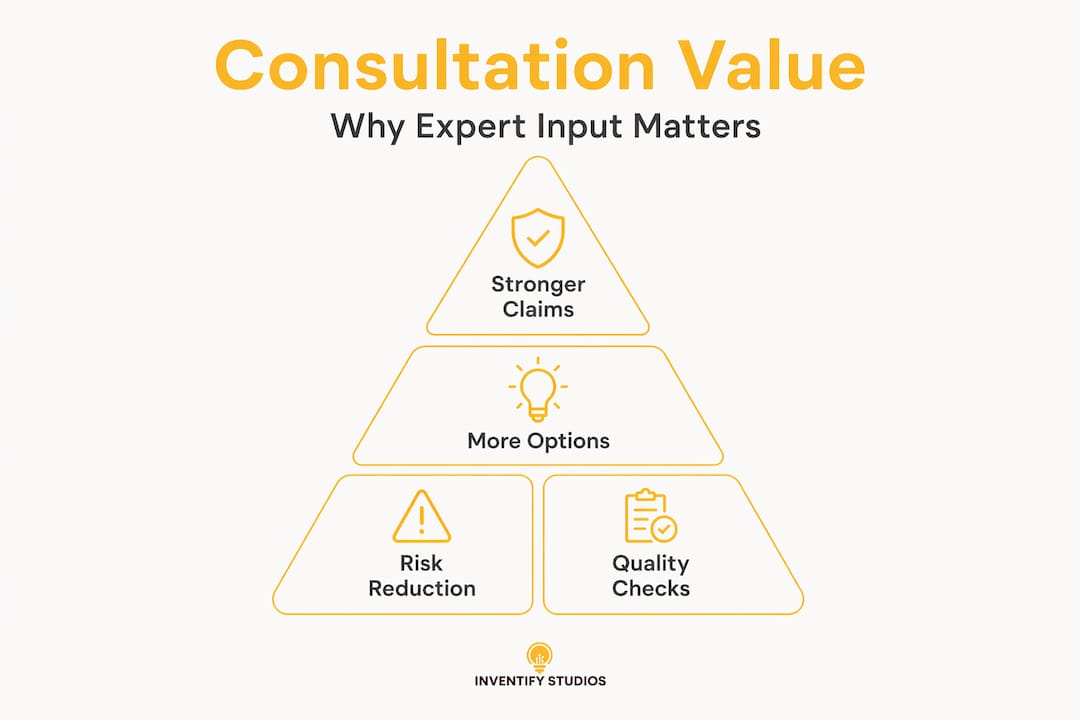 Infographic showing hierarchy of professional consultation benefits