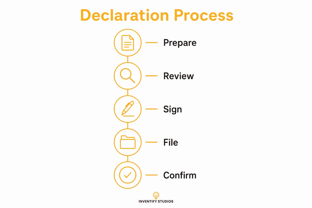 Infographic illustrating inventor declaration process steps