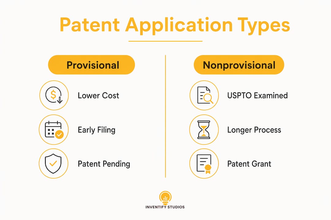 Infographic comparing provisional and nonprovisional patent applications