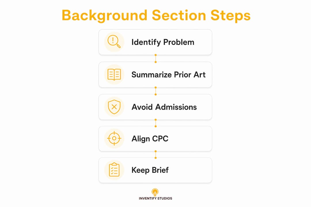 Infographic showing key steps in patent Background section