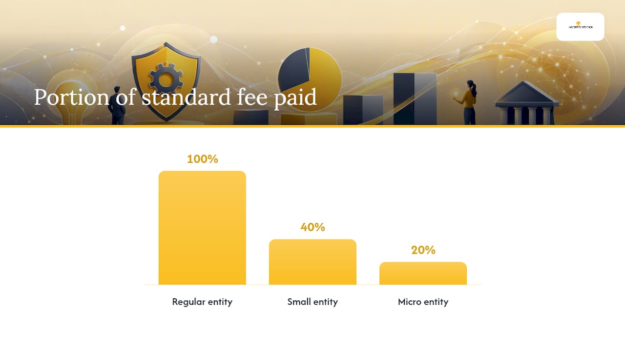 Overview of patent filing fees and discounts