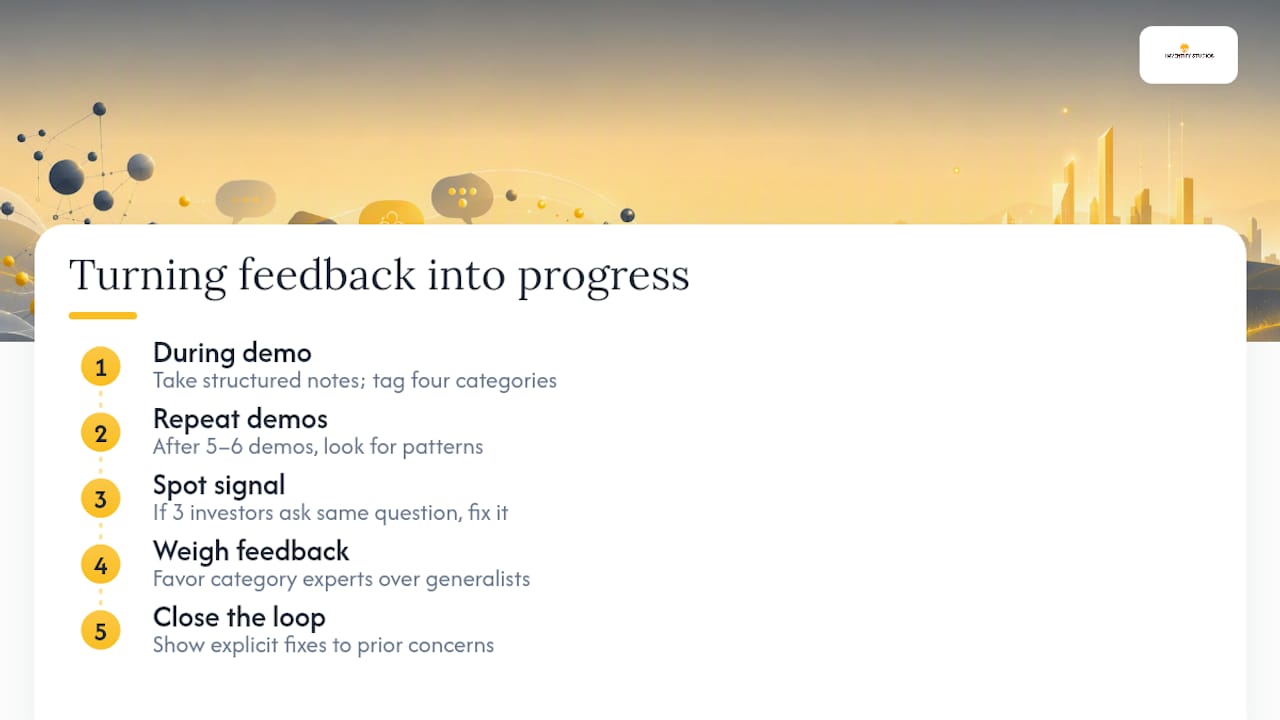 Turning Investor Feedback From Prototype Demos Into Progress — overview diagram