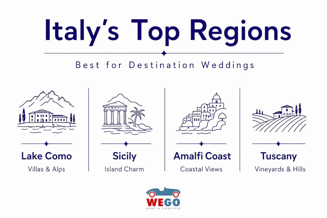 Infographic shows top Italian wedding regions