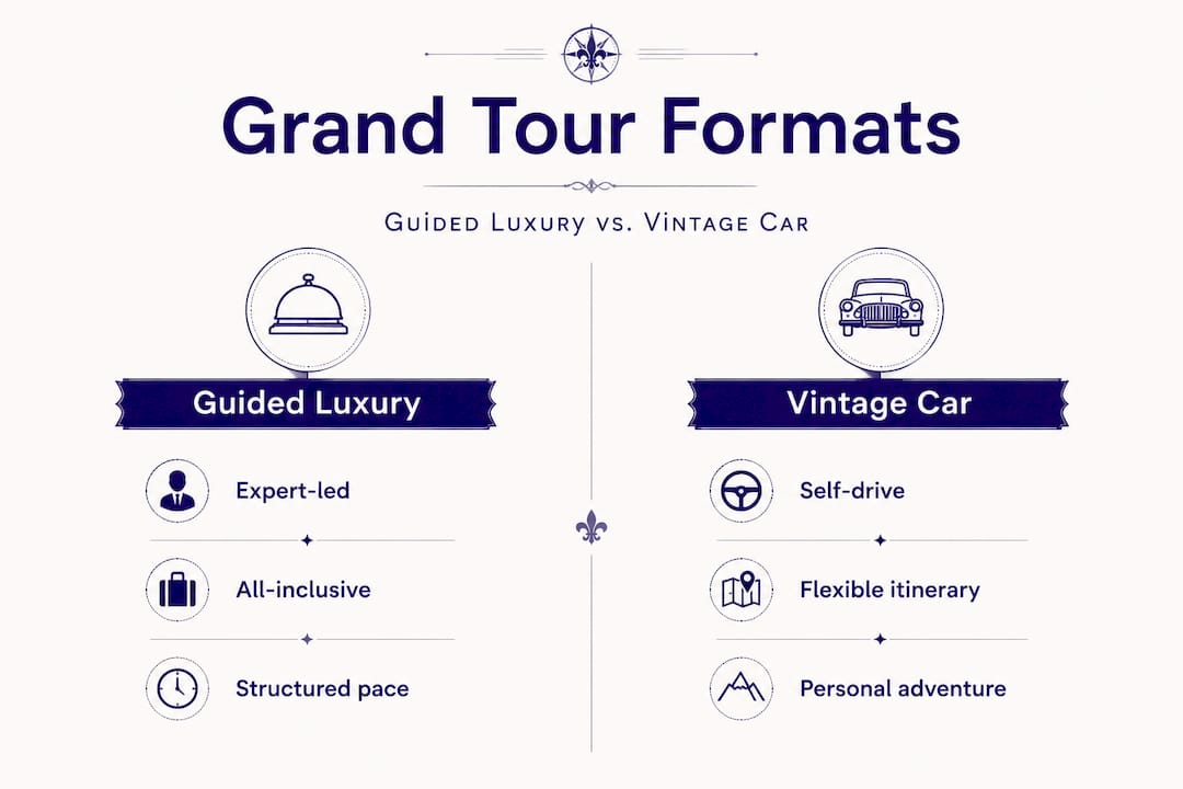 Infographic comparing luxury and vintage car grand tours