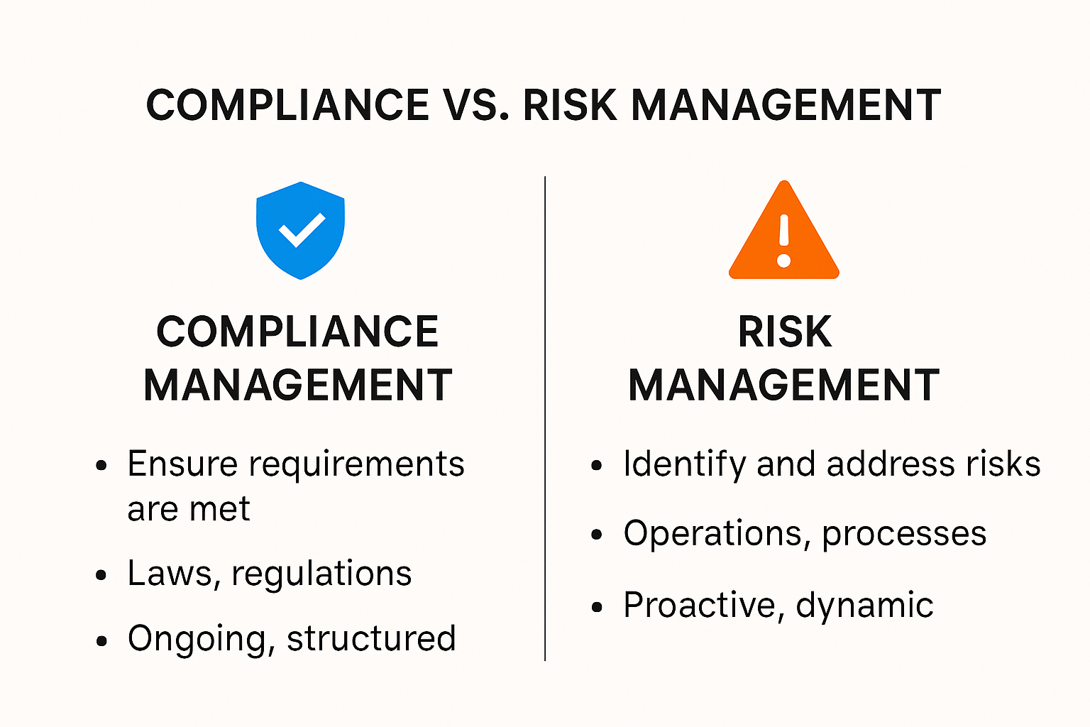 Infographic comparing compliance management and risk management differences.