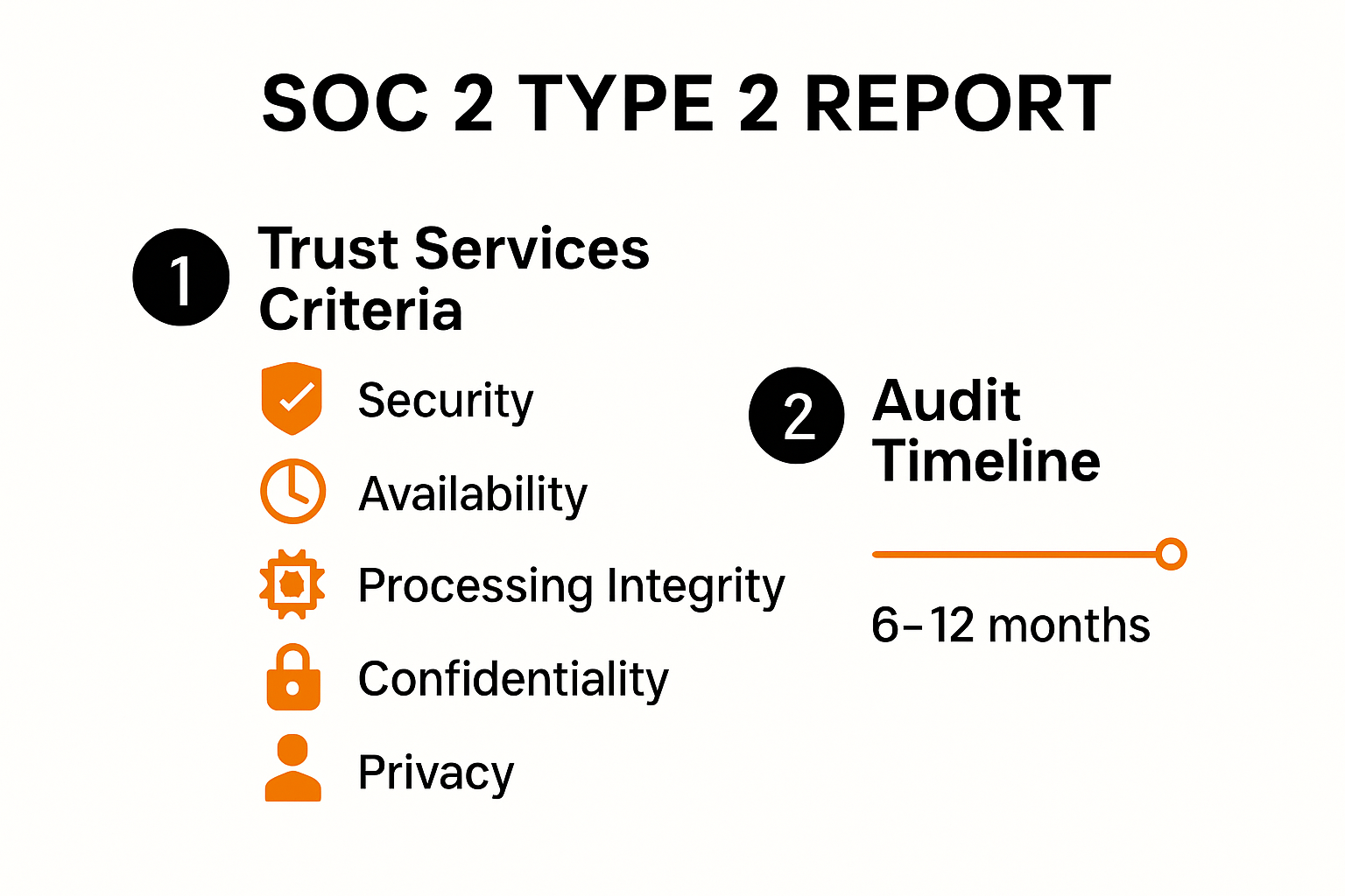 SOC 2 Type 2 report structure and criteria infographic