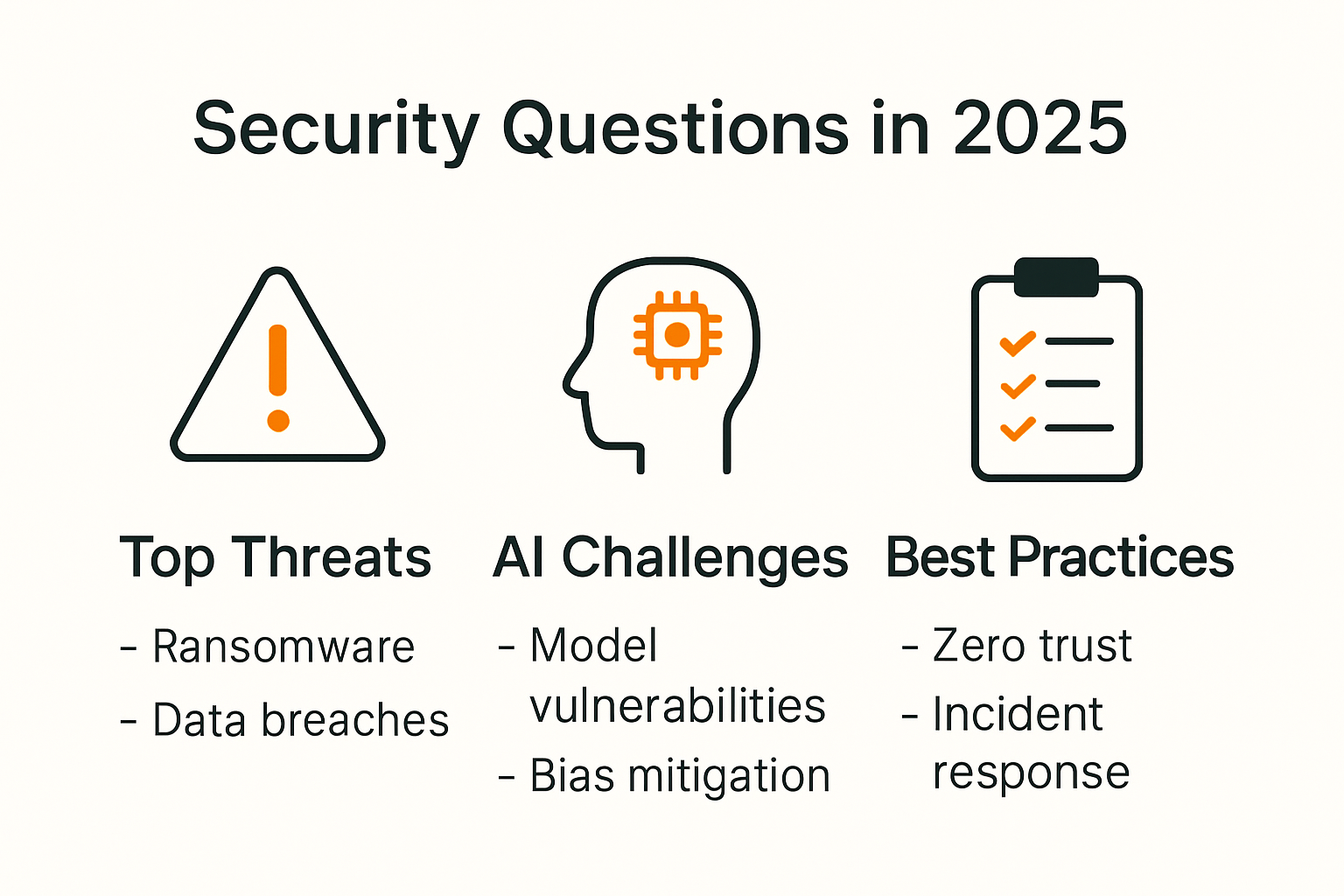 Infographic showing top 2025 security questions and answers