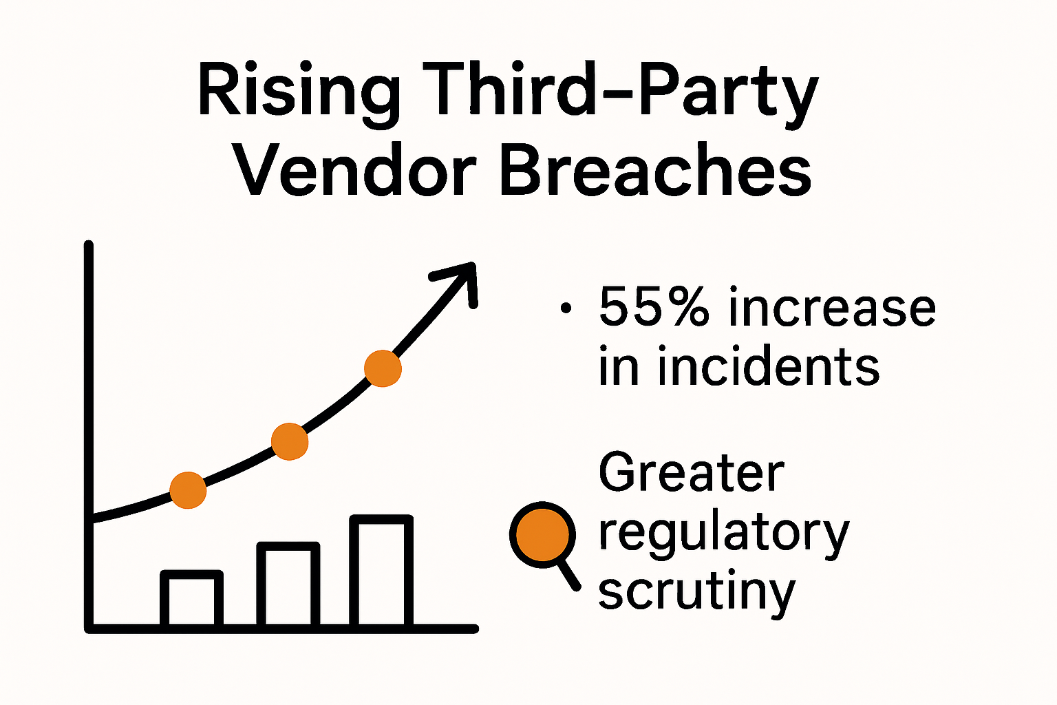 Infographic of third-party vendor breach statistics and regulatory scrutiny