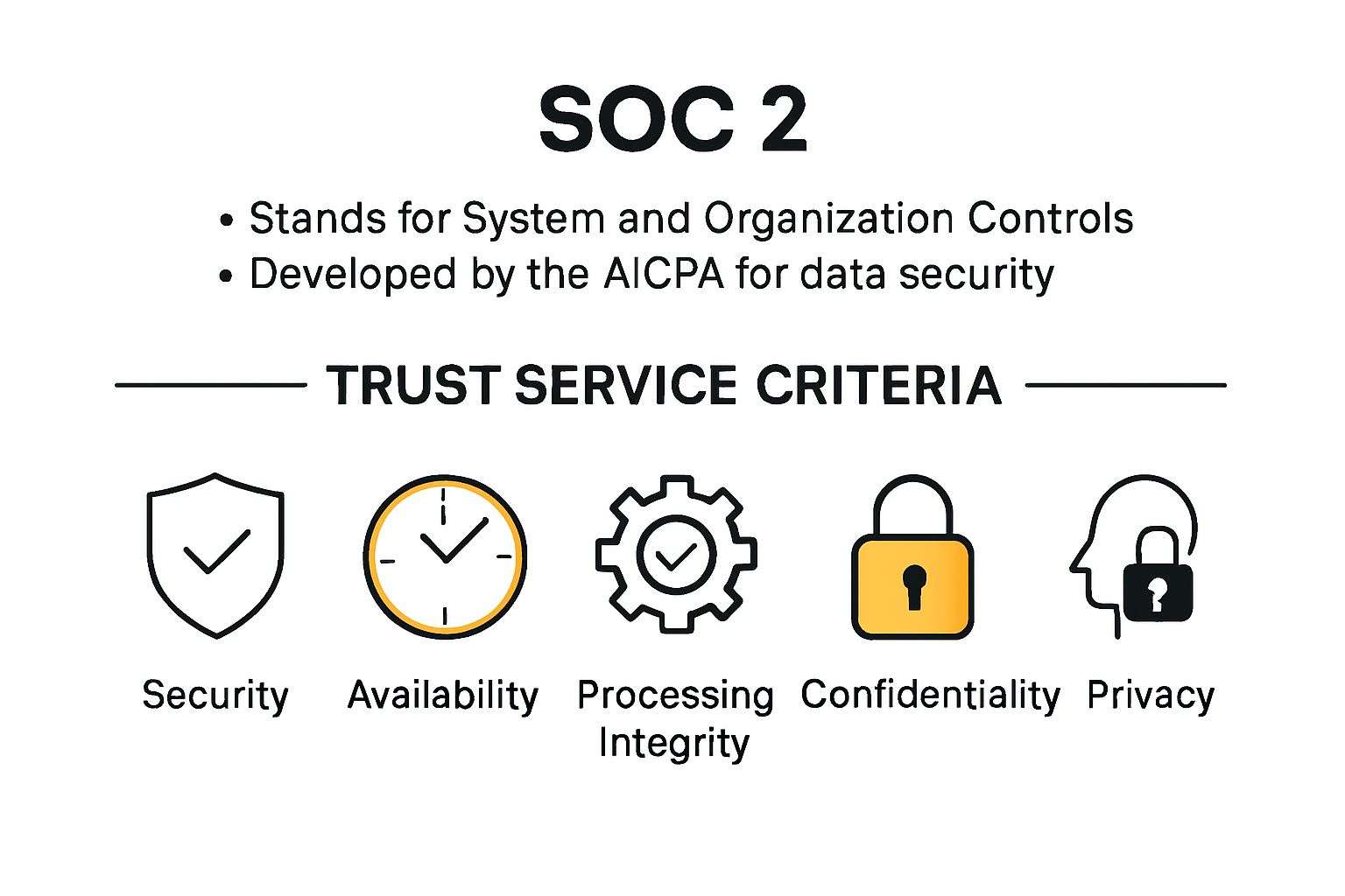 SOC 2 definition and core principles explained visually