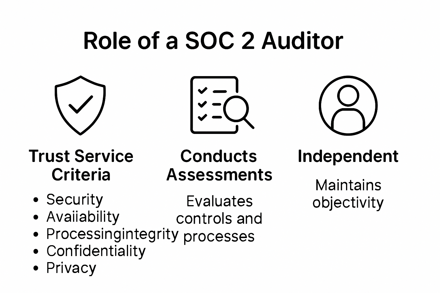 SOC 2 auditor role and responsibilities visual summary