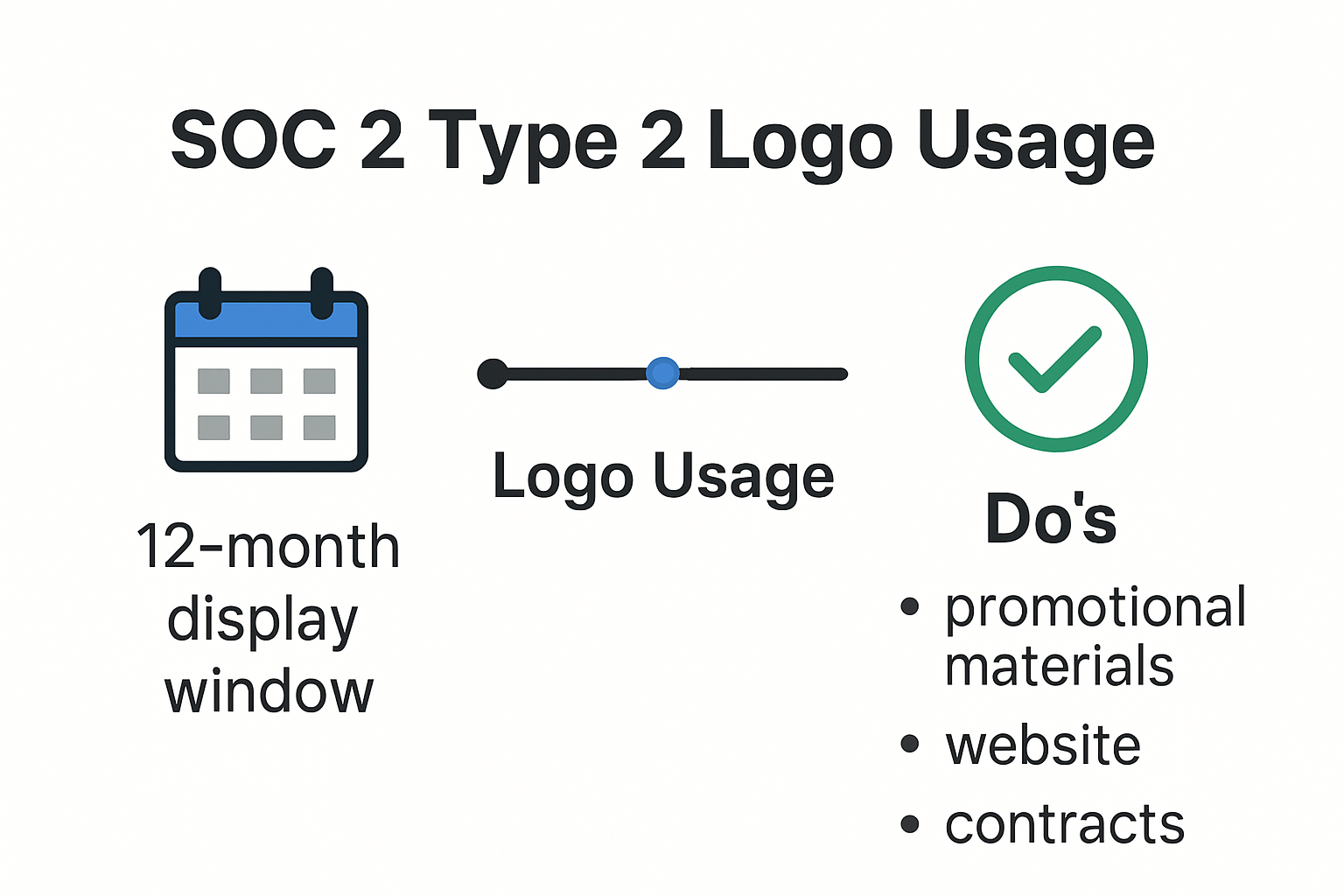SOC 2 Type 2 logo usage rules at a glance
