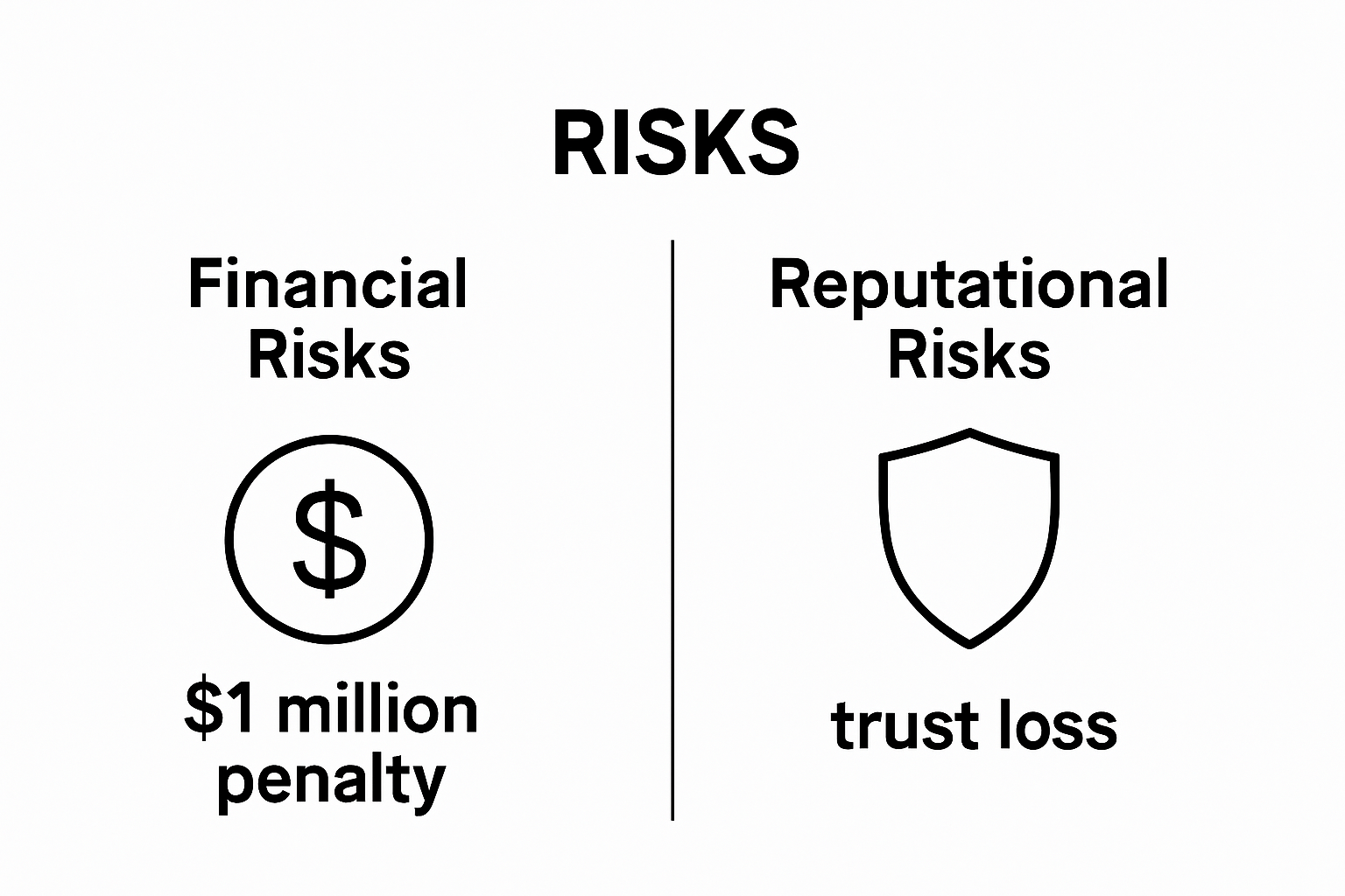 Infographic comparing financial and reputational risks in IT compliance auditing