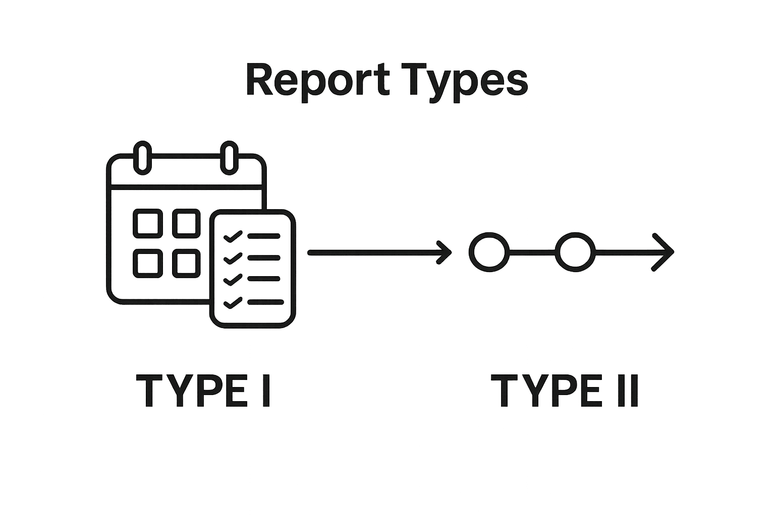 Type I vs Type II SOC 1 comparison icons