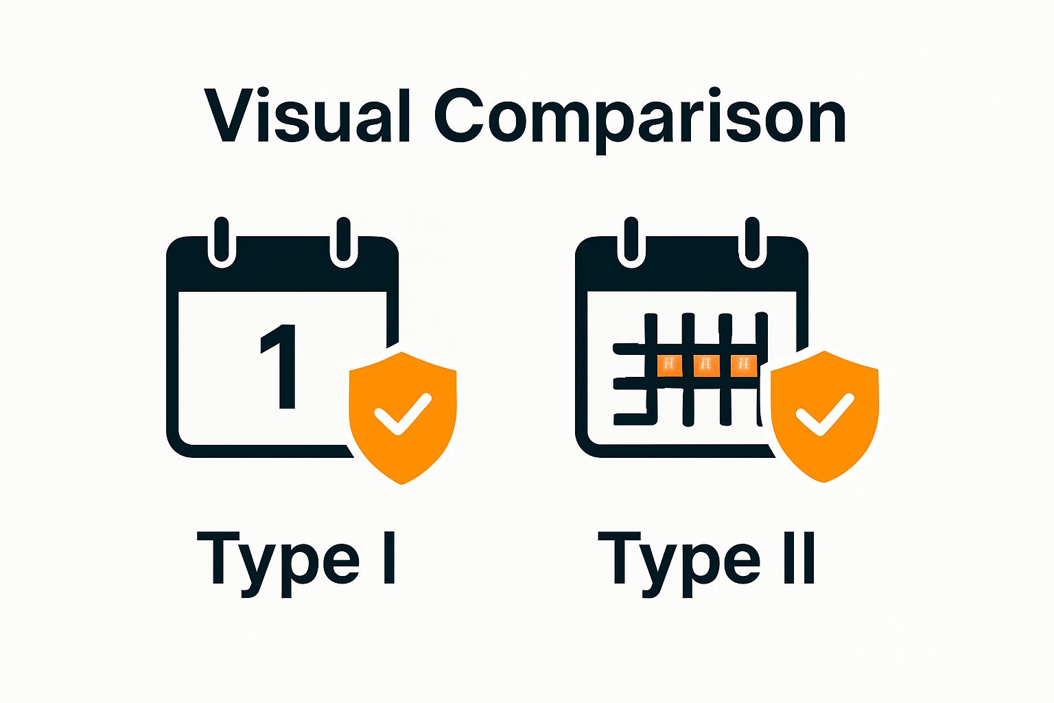 Infographic comparing SOC 1 Type I and Type II reports