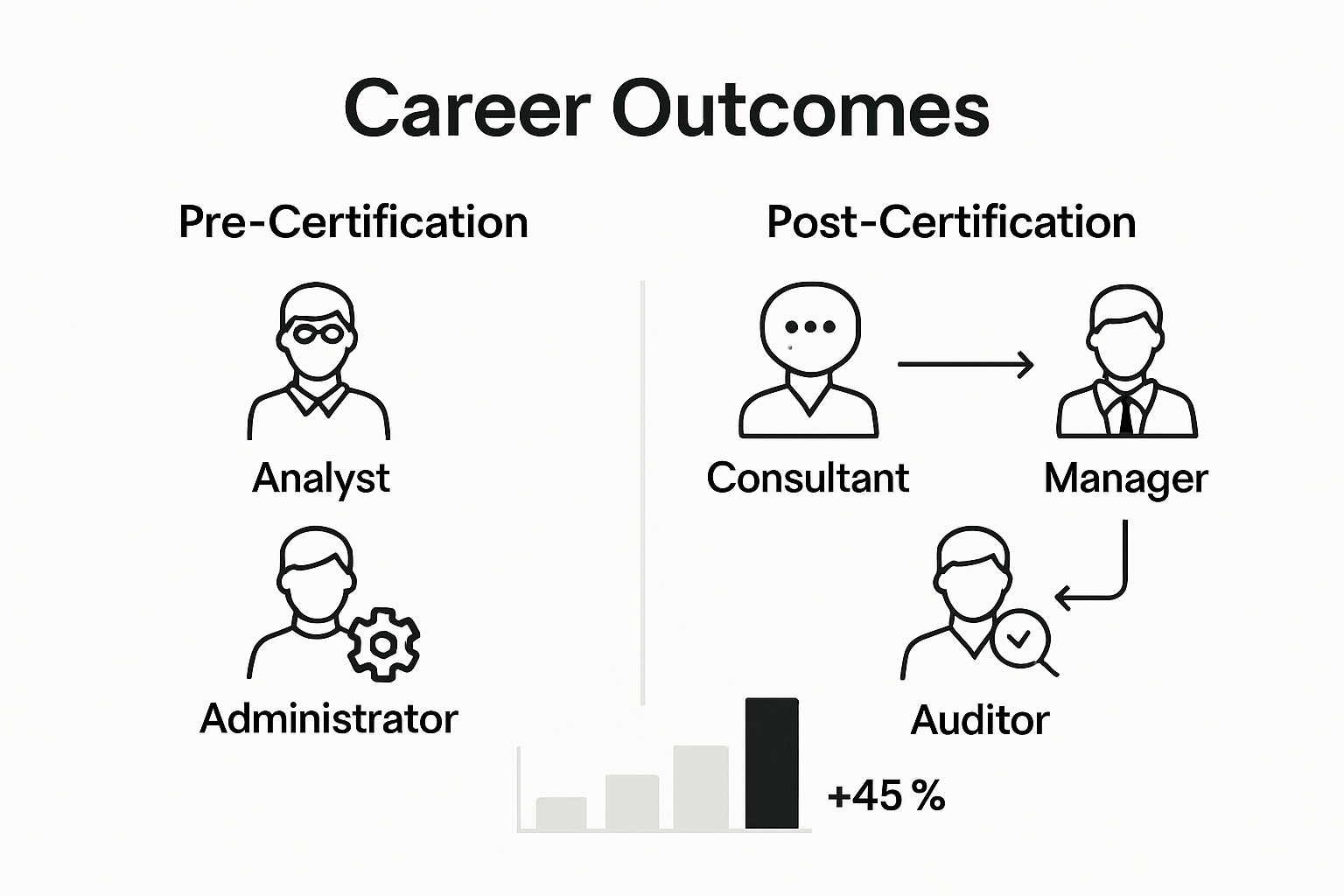 Infographic showing career progression with ISO 27001