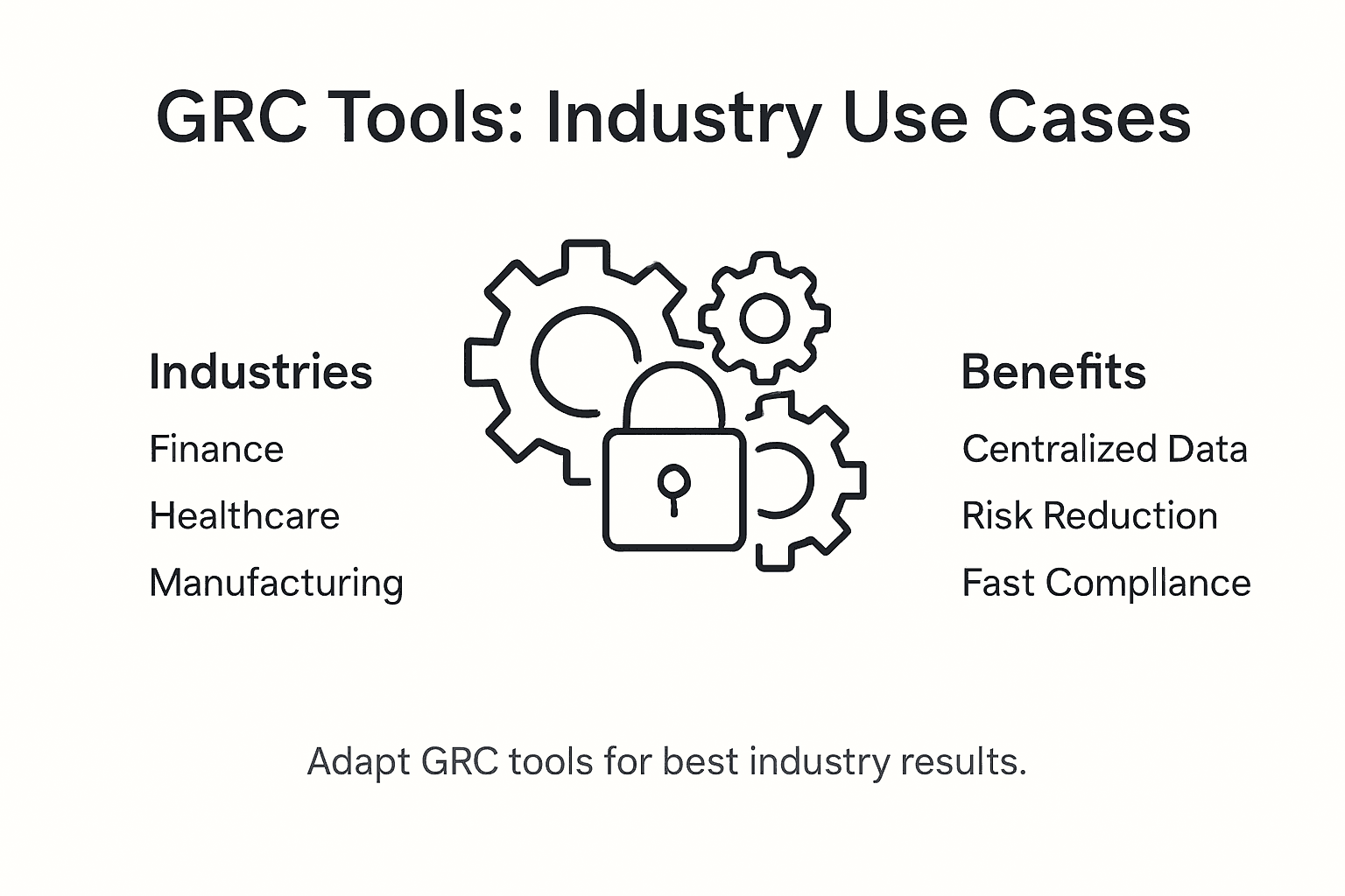 Infographic on GRC tool uses and benefits by industry