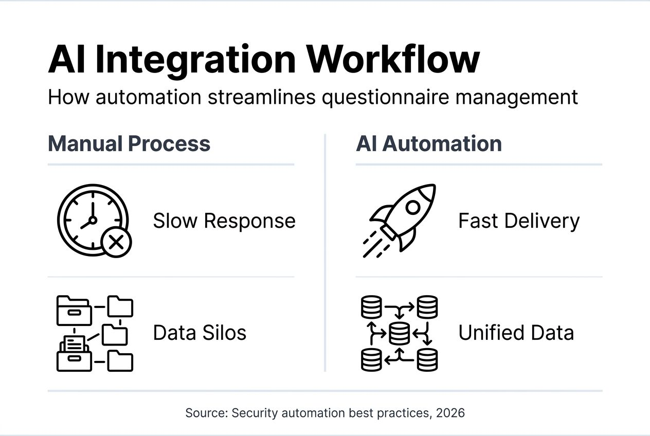 Infographic AI integration streamlines workflow