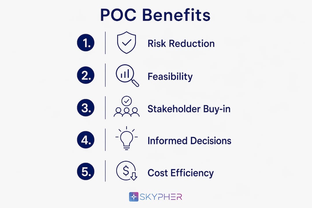 Infographic showing primary benefits of proof of concept